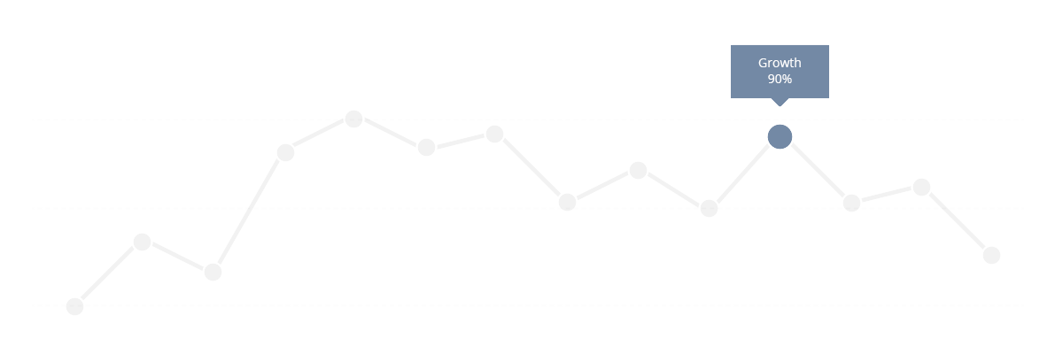 Ilustração de crescimento da operação de TI